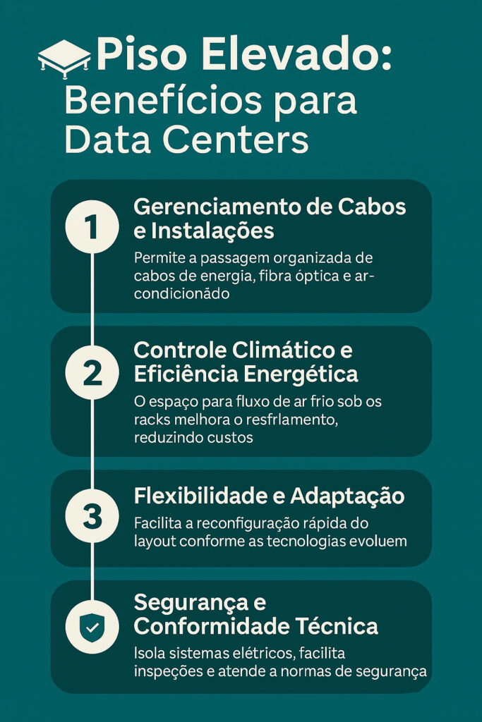 O novo hub digital do Nordeste